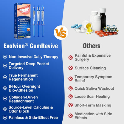 🎁🦷GumRevive Periodontal Repair Gel🛡️