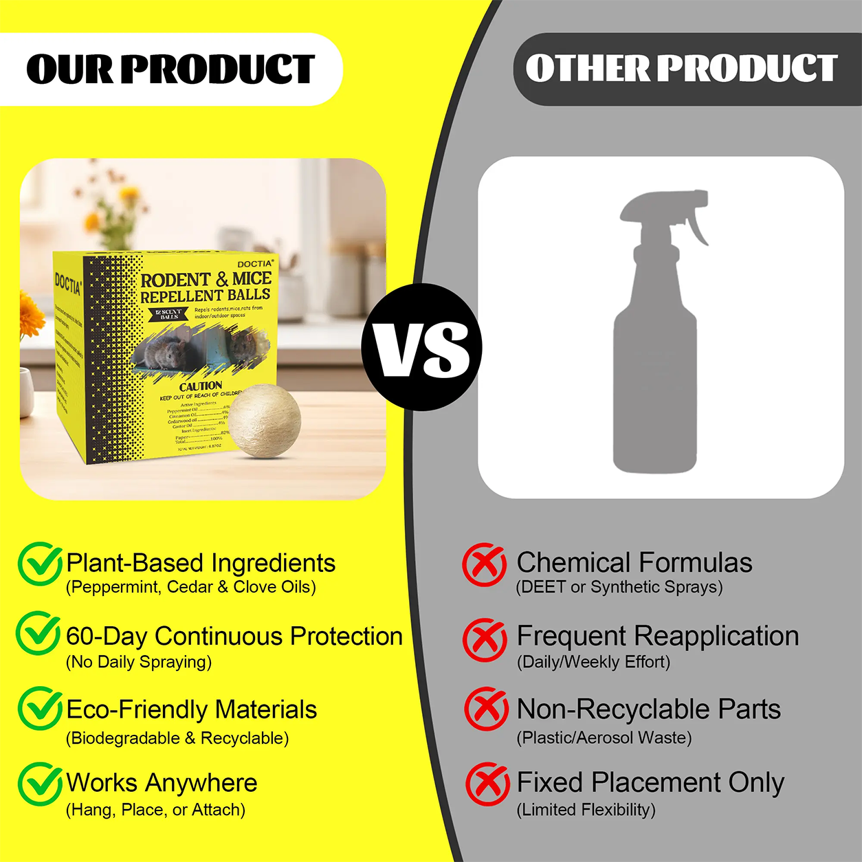 Mouse & Rat Repellent Balls, Indoor/Outdoor/Car Engine Protection, Long-Lasting Peppermint Oil Formula, Safe for Pets & Kids, 30-60 Days Effective Mouse Deterrent