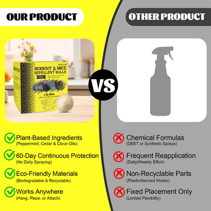 Mouse & Rat Repellent Balls, Indoor/Outdoor/Car Engine Protection, Long-Lasting Peppermint Oil Formula, Safe for Pets & Kids, 30-60 Days Effective Mouse Deterrent