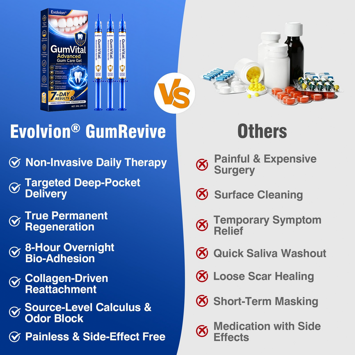 🇺🇸👨‍⚕️🦷😁Evolvion® GumRevive Periodontal Repair Gel🛡️✨