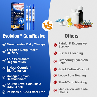 🇺🇸👨‍⚕️🦷😁Evolvion® GumRevive Periodontal Repair Gel🛡️✨