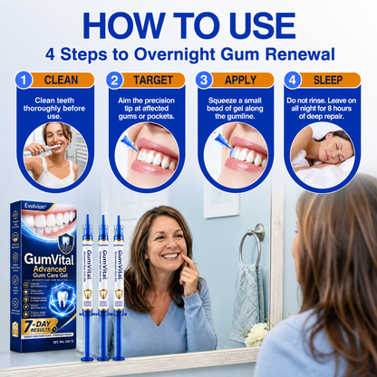 🇺🇸👨‍⚕️🦷😁Evolvion® GumRevive Periodontal Repair Gel🛡️✨